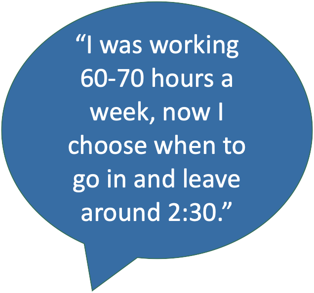 "I was working 60-70 hours a week, now I choose when to go in and leave around 2:30."